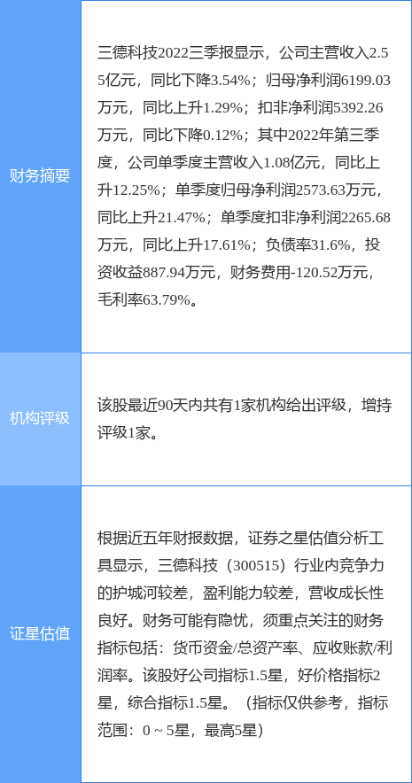 三德科技股票最新消息深度解析