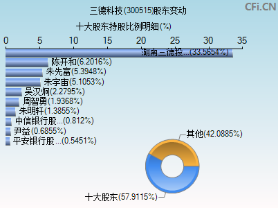 三德科技股票最新消息深度解析