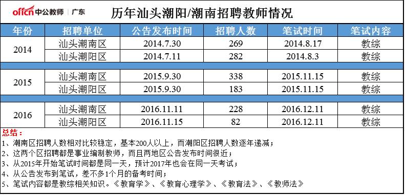 汕头市潮南区最新招聘信息大汇总
