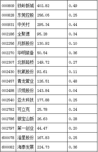 天山股份股吧最新消息速递,掌握最新动态与新闻资讯