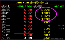 新能泰山股票最新动态及消息更新