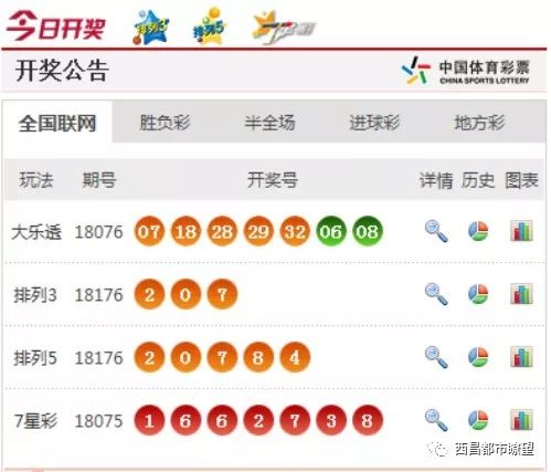 新澳门彩开奖结果今天,今日澳门彩开奖最新消息_未来版1.96