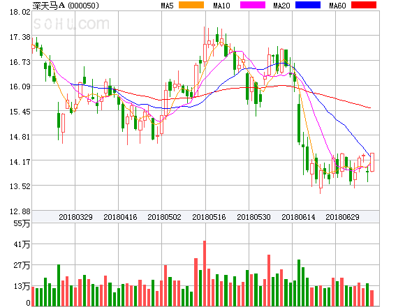 深天马A最新重大消息揭秘,今日动态一览