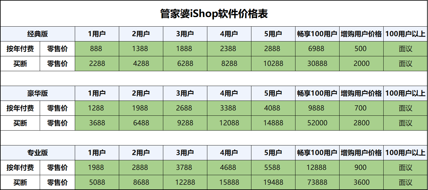 具体操作指导:7777788888精准管家婆全准_iShop50.35.13