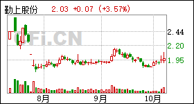 勤上光电股票最新动态及官网公告更新