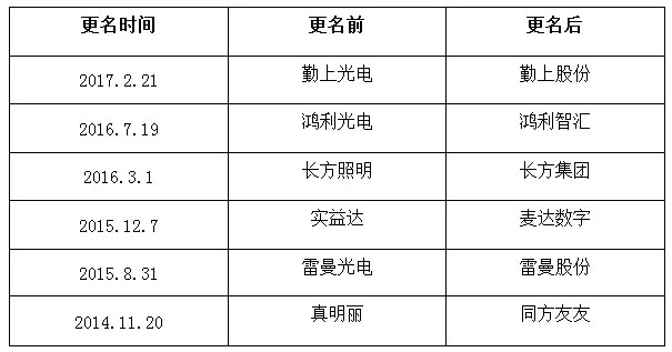 勤上光电股票最新动态及官网公告更新