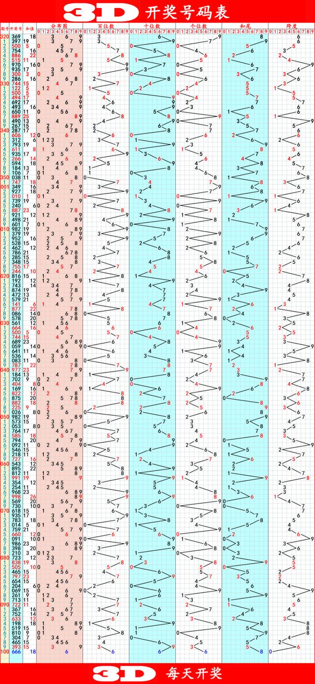 清晰计划执行辅导:新澳历史开奖最新结果走势图·标准版0.99
