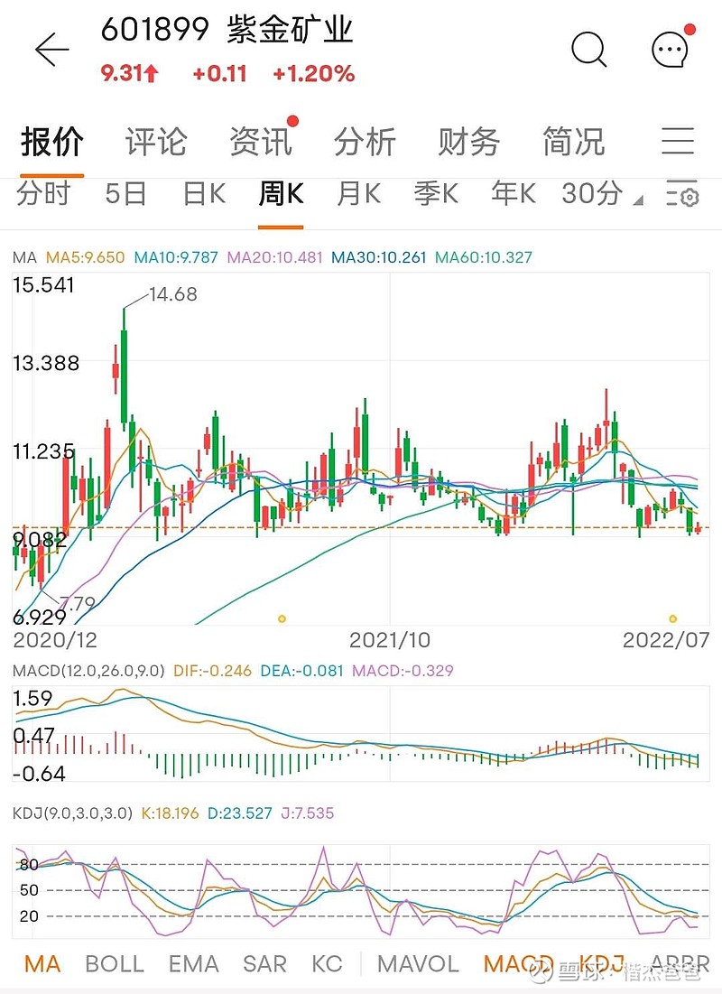 紫金矿业利好消息最新解析