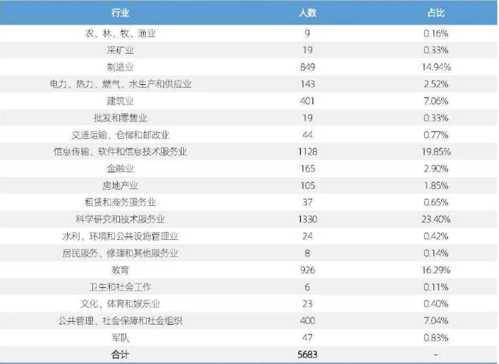 2021综合全年资料,描述解答解释落实_娱乐版77.926