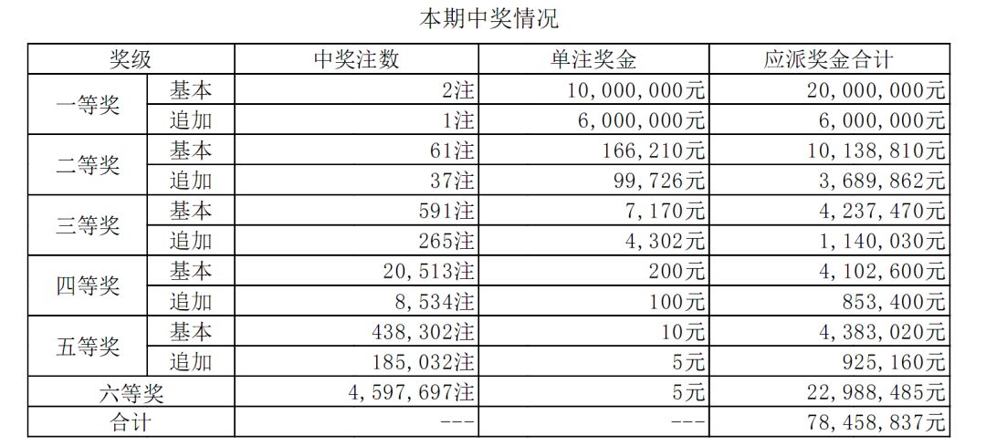 澳门六开彩天天开奖结果,合理解答解释落实_超级版44.987