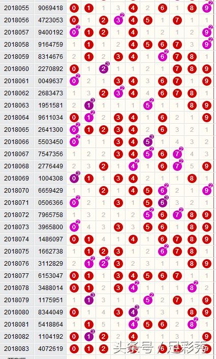 七星彩双色球大奖揭秘从入门到精通攻略_赢家宝典76.543