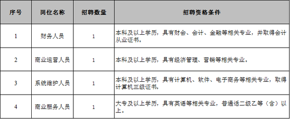 上地最新招聘信息及附近双休职位招聘速递