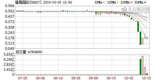 佑威国际最新公告及消息发布