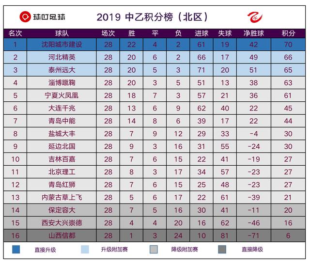 保定容大最新积分及球队表现概述