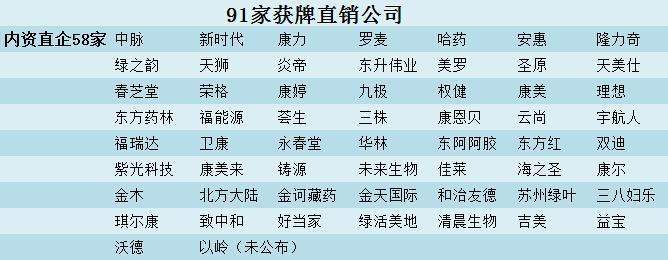 时代见证者,最新直销排行榜揭晓