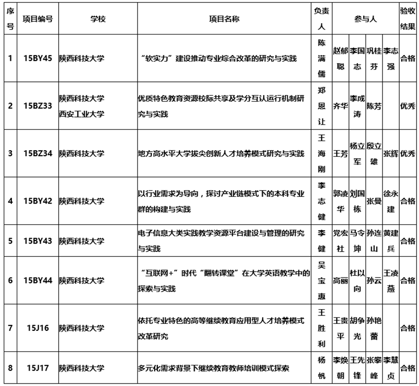 陕西一套今日点击最新,详细步骤指南与最新更新资讯