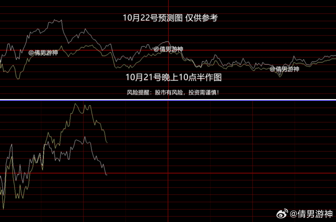 上证指数最新,上证指数最新动态,市场走势、影响因素及未来展望