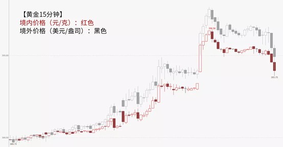 白银价格最新走势图
