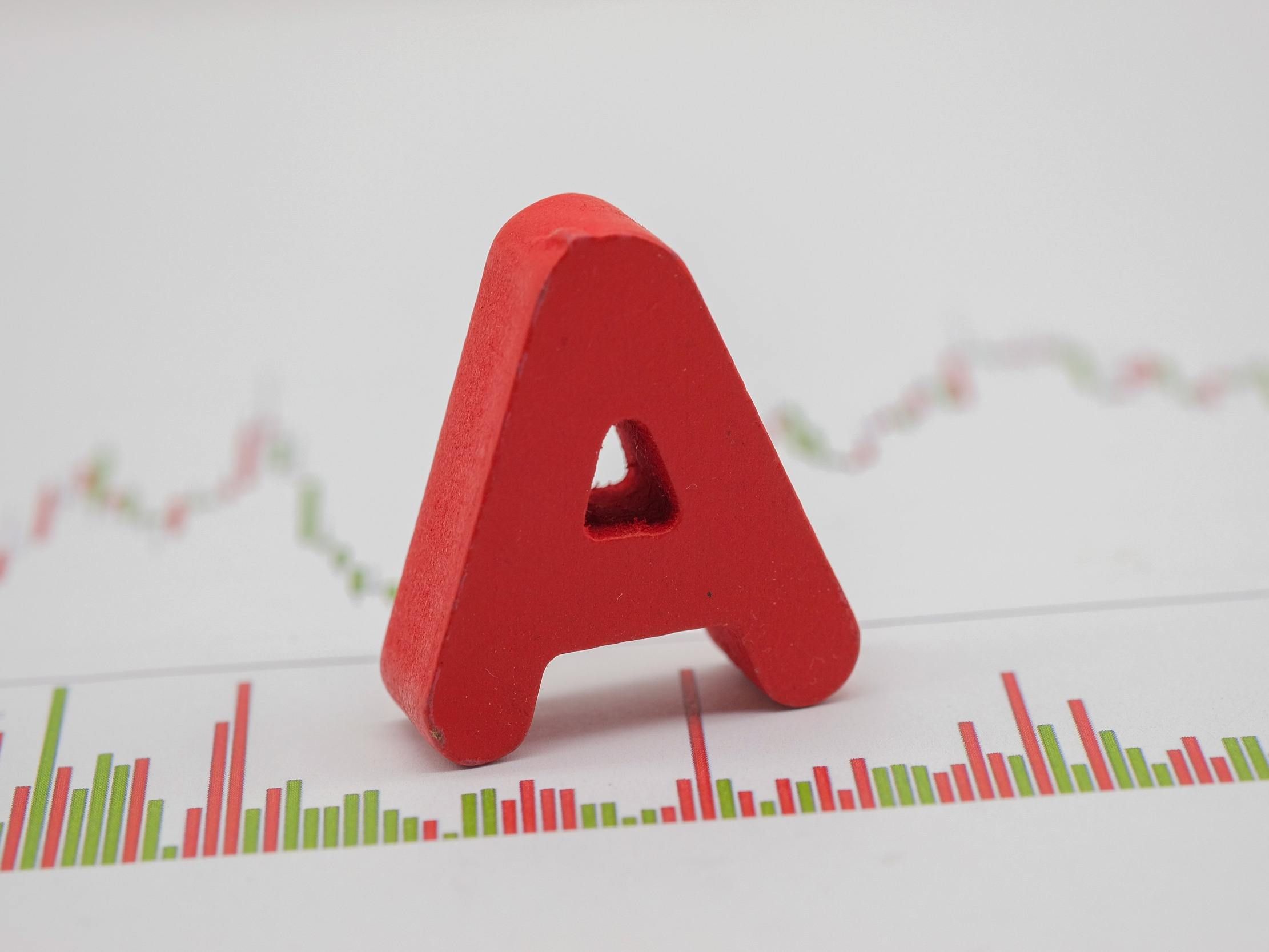 中国股市最新行情