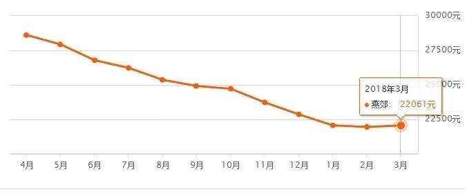 最新燕郊房价,最新燕郊房价,巷弄深处的独特风情与隐藏宝藏
