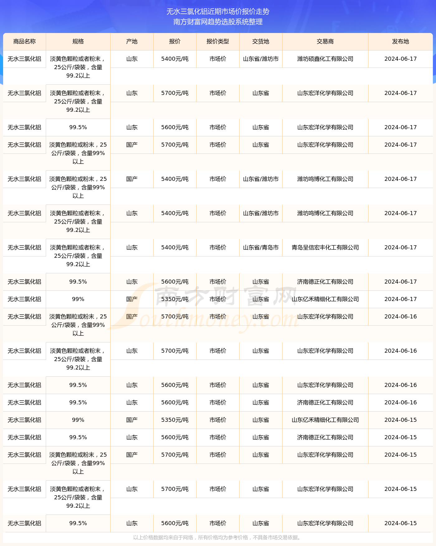 2024全年资料免费大全_铝的最新价格,高速响应执行计划_标准版76.36.18