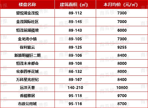 新澳门彩历史开奖记录走势图_无极最新楼盘,管家婆_XP77.69.50