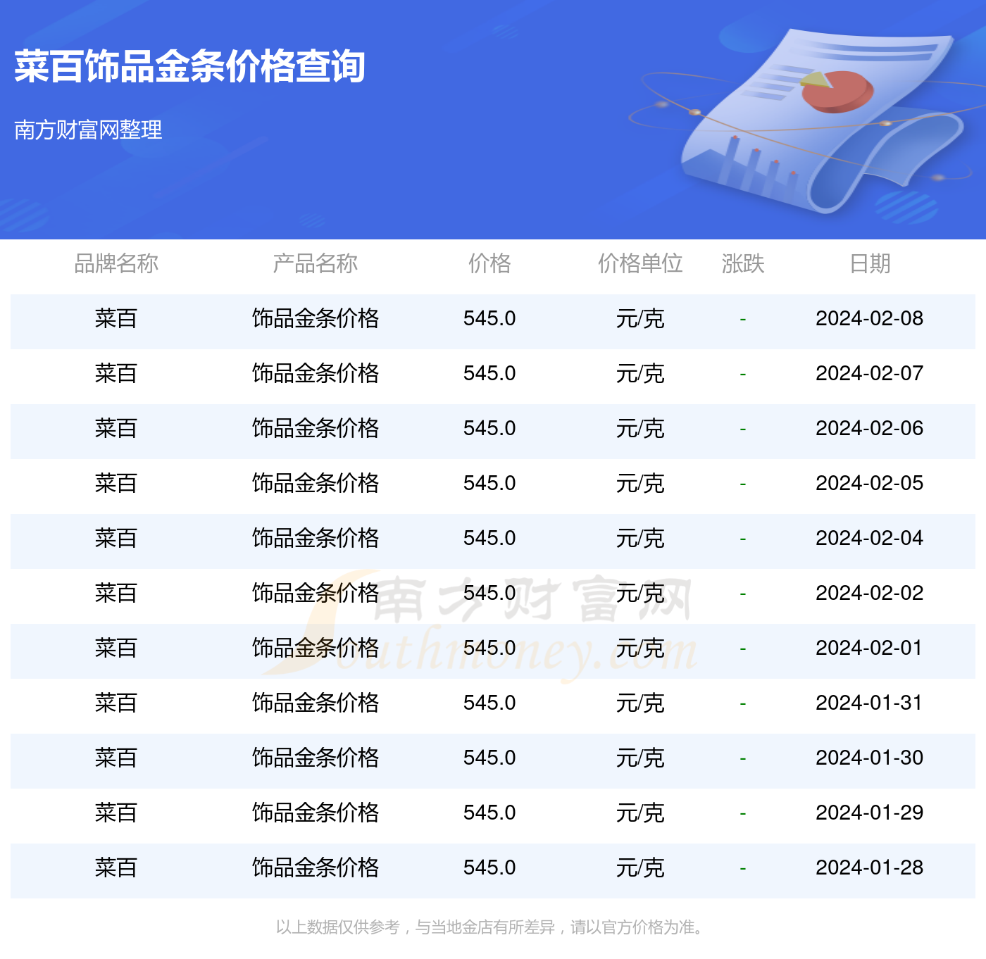 2024今晚新澳门开奖结果_最新金条价格查询,现状分析解释定义_C版37.46.65