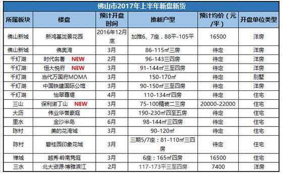 新澳精准资料免费提供208期_美的花湾城最新动态,统计材料解释设想_全景版3.86.443