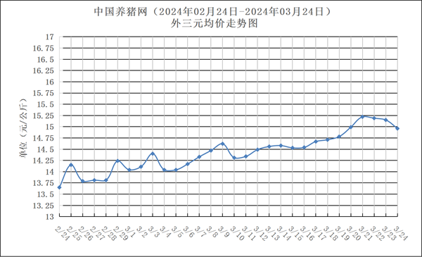 2024澳门天天六开彩开码_新牧网最新猪价指数,定性解析明确评估_先锋科技8.37.171