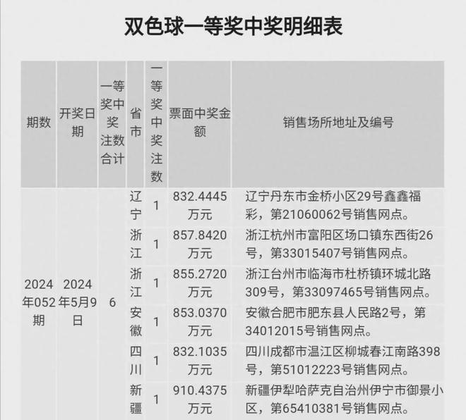 白小姐期期开奖一肖一特_91cjk最新地址,决策支持方案_黑科技版1.27.32