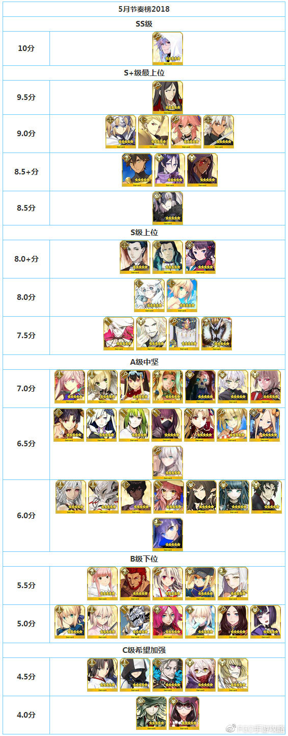 澳门管家婆一肖一码一中_fgo日服卡池顺序最新,稳固执行战略分析_超级版8.40.357