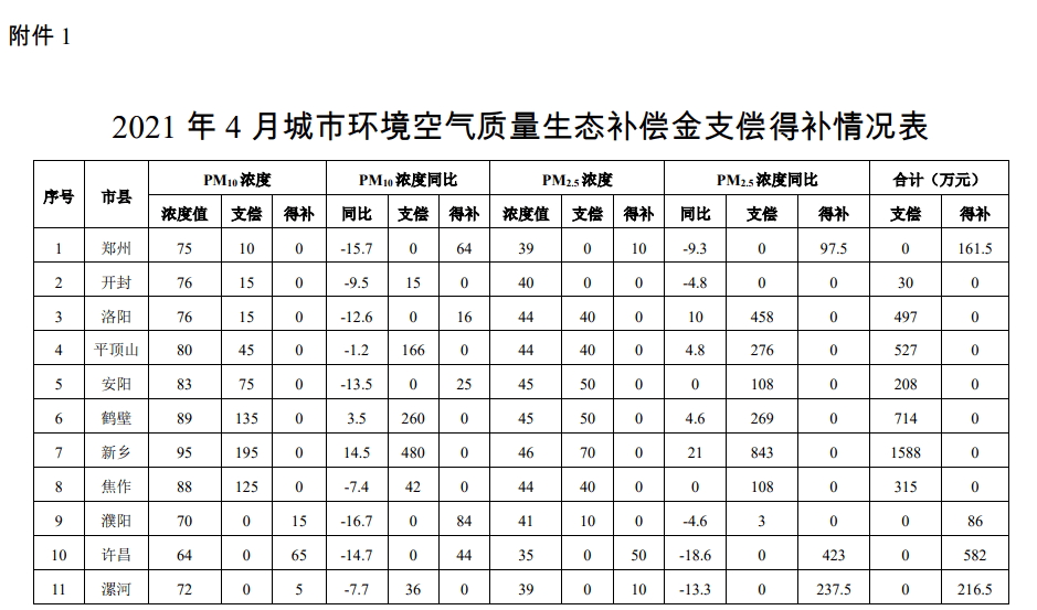 鹤壁市环保局最新公示,鹤壁市环保局最新公示,绿色发展的坚定步伐与公众共享的未来展望