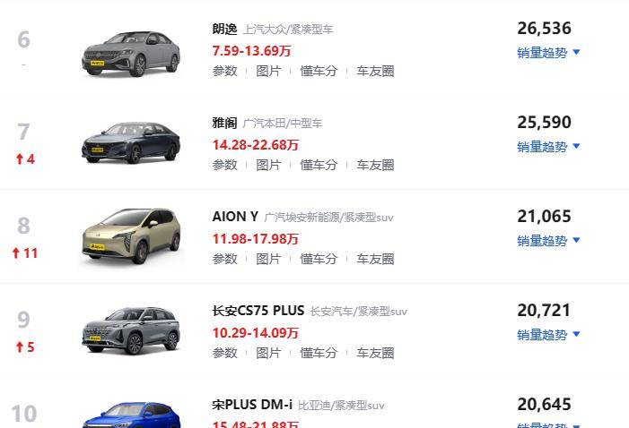 汽车销量排行榜_金税盘最新版本号,实地观察解释定义_原创性版4.64.893