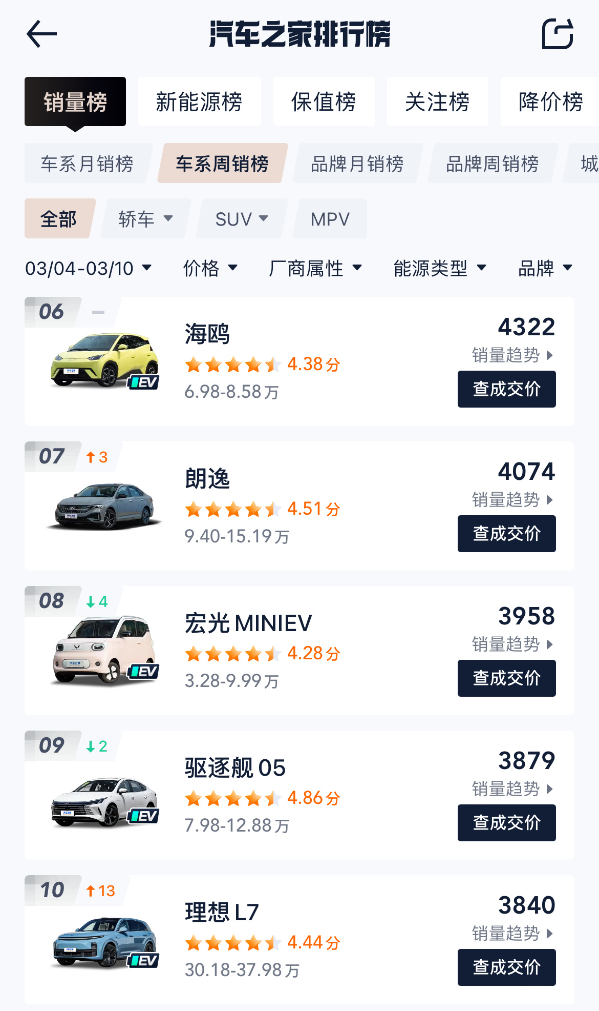 汽车销量排行榜_金税盘最新版本号,实地观察解释定义_原创性版4.64.893