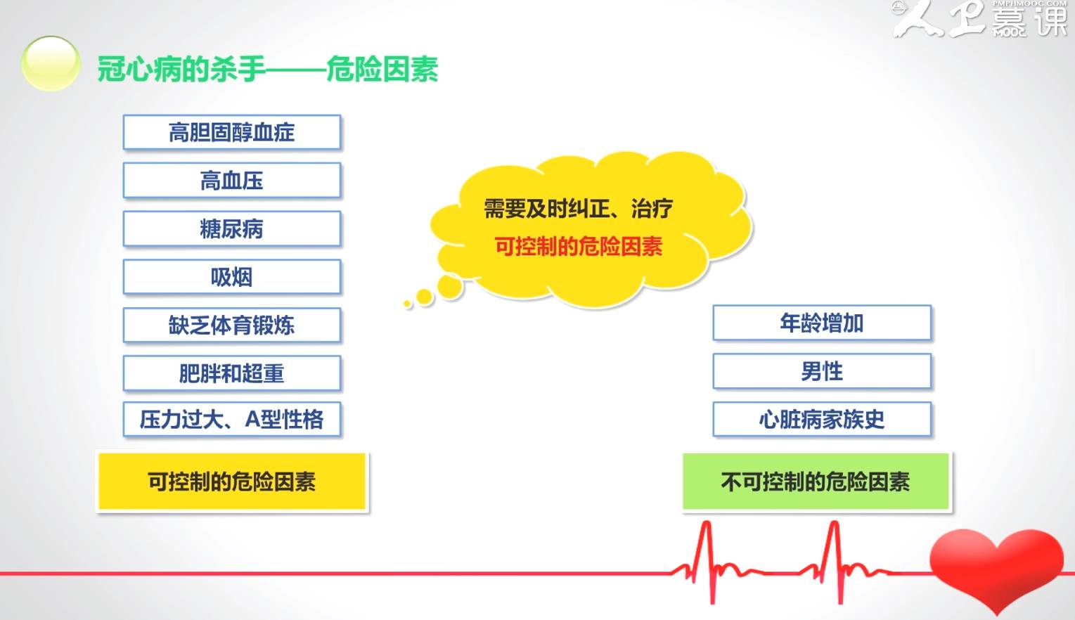冠心病最新数,知晓、理解与应对