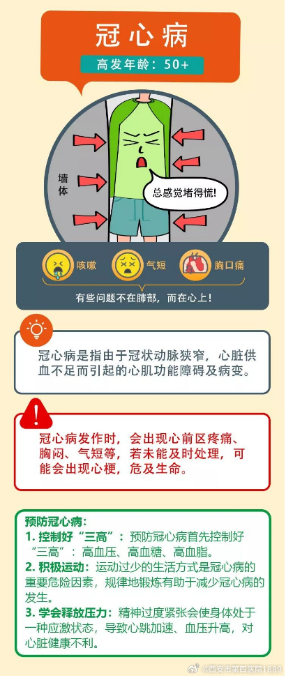 冠心病最新数,知晓、理解与应对