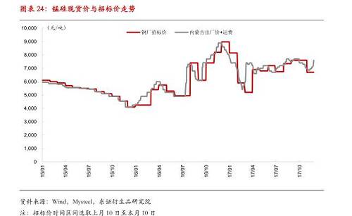 锰硅评论最新,产业内外的多维度探讨