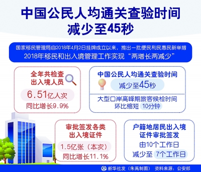 最新人均持卡,变化中的自信与成就感