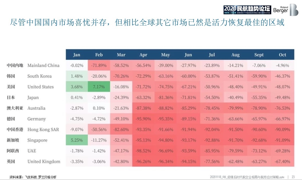 最新民航疫情,全球航空业面临的挑战与应对策略