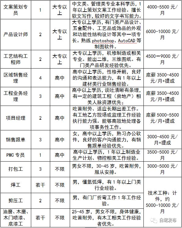 白沟最新招聘,启程,探索自然美景的旅行