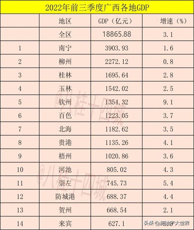 贵港最新房价背景与现状