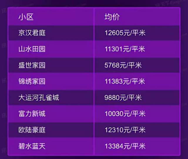 香河最新房价,变化中的风景,学习中的力量