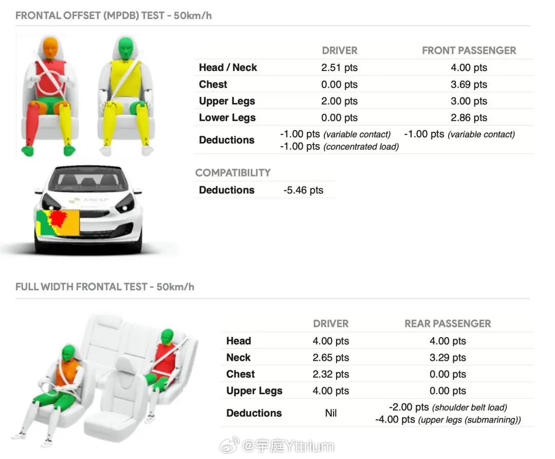 2024澳门正版免费资料车安全评估策略:UPR906.93前瞻版