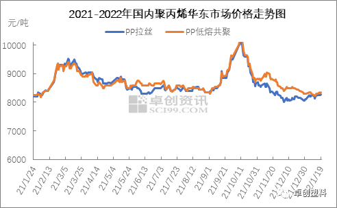 聚丙烯最新价格,市场走势、影响因素及科普知识