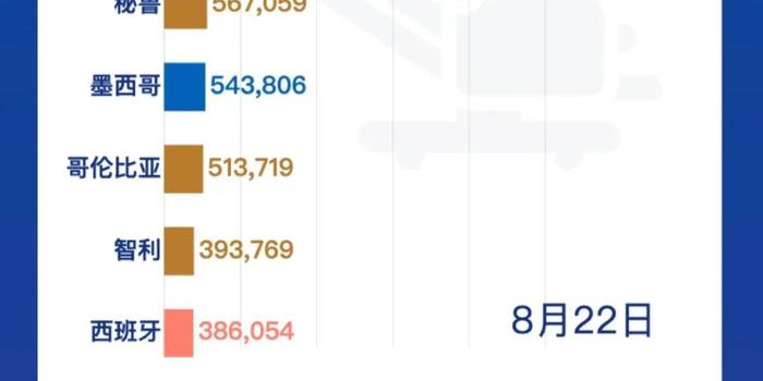 韩国疫情最新情况步骤指南