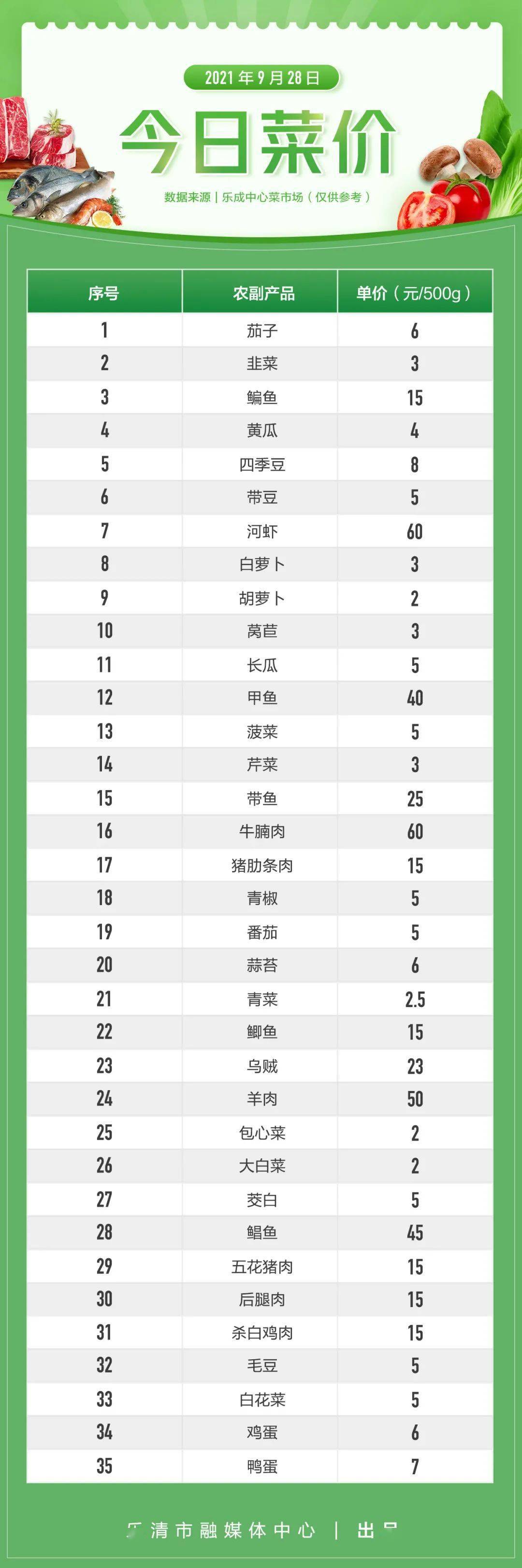 菜价查询最新蔬菜价格表,详细步骤指南