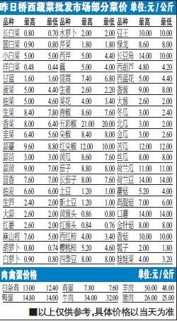 菜价查询最新蔬菜价格表,详细步骤指南