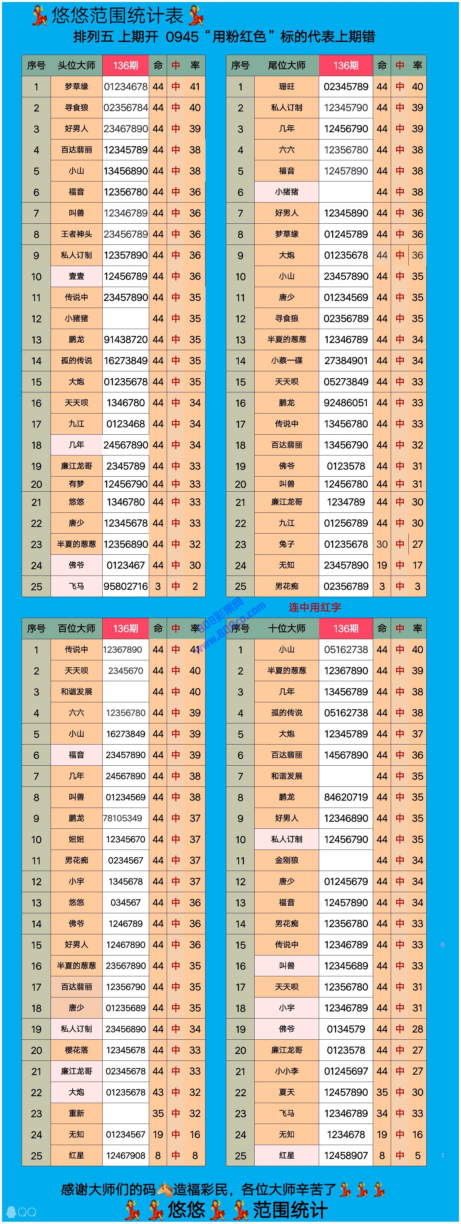 一肖中特一码精准预测,梦幻版资源策略详解_UTK482.88