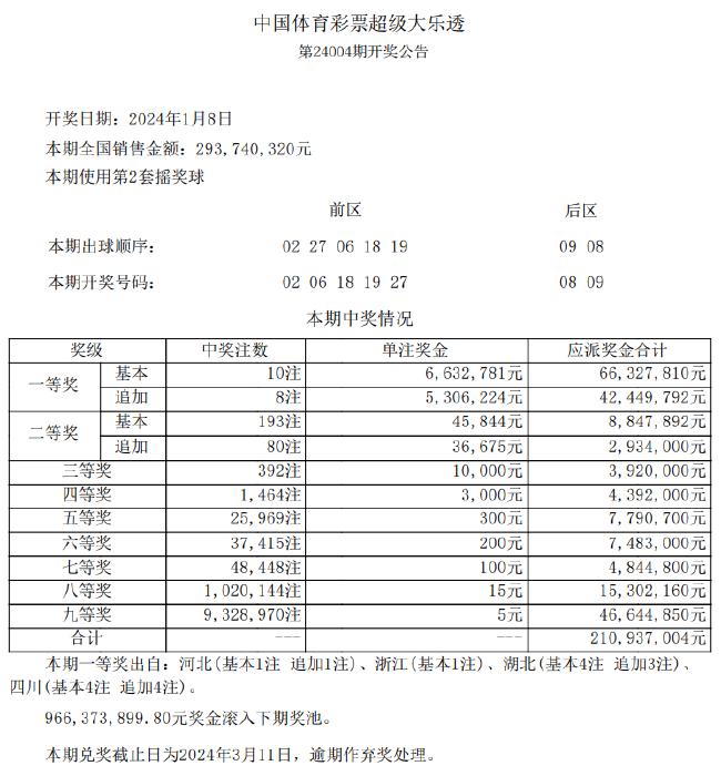 “新澳每日开奖信息汇总:最新54期开奖资料,图库赏析_电信版TJH51.57”