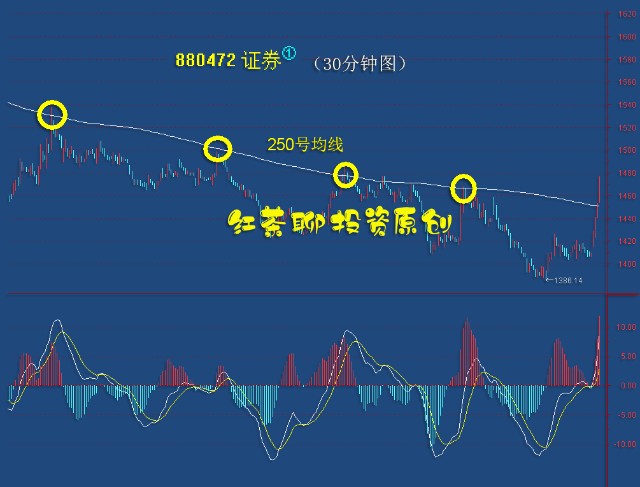 2024澳门今夜开奖,仪器科学及技术板块OGZ981.22进入破位期